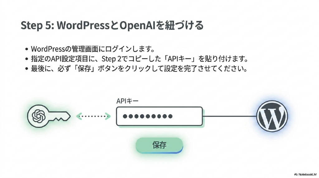 OpenAI APIキー発行とWordPress連携の完全ガイド